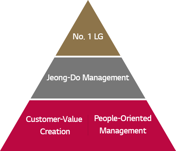 lg company vision and mission statement