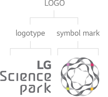 Partner Companies’ ESG Assessment Process and Result Management : Step.1 Self-assessment > Step.2 Fild Assistance